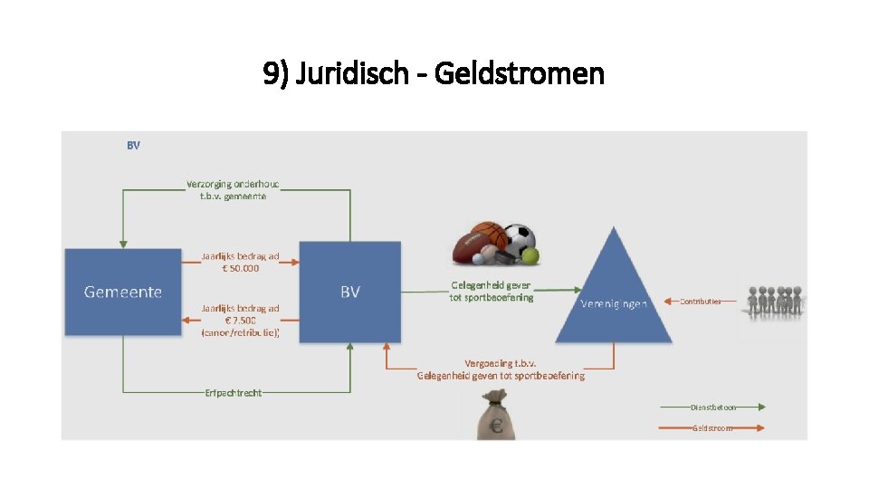 9) Juridisch - Geldstromen 