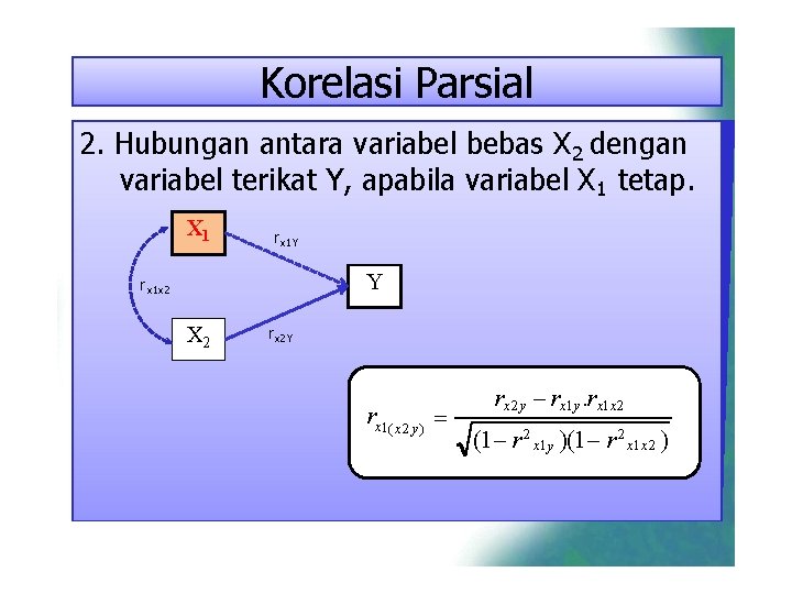 Korelasi Parsial 2. Hubungan antara variabel bebas X 2 dengan variabel terikat Y, apabila