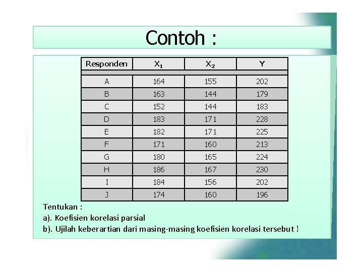 Contoh : Responden X 1 X 2 Y A 164 155 202 B 163