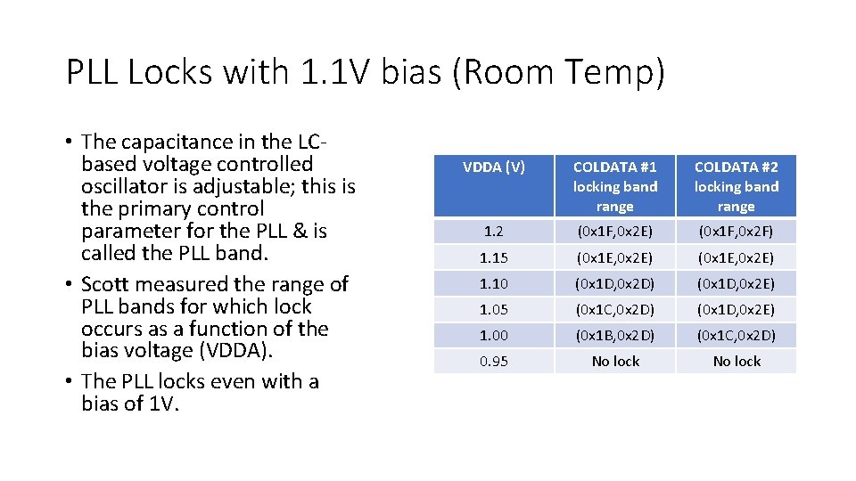 PLL Locks with 1. 1 V bias (Room Temp) • The capacitance in the