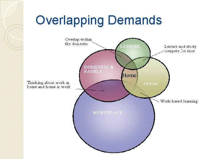 Overlapping Demands 