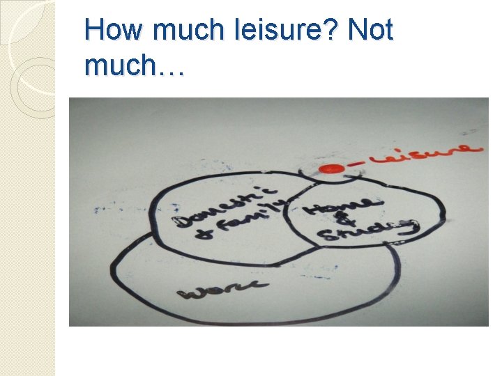 How much leisure? Not much… 