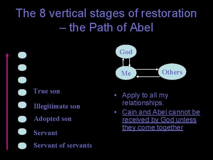 The 8 vertical stages of restoration – the Path of Abel God Me True
