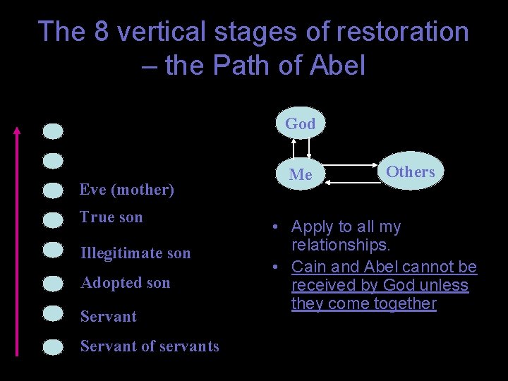 The 8 vertical stages of restoration – the Path of Abel God Eve (mother)