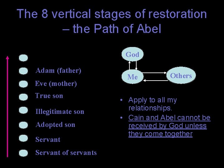 The 8 vertical stages of restoration – the Path of Abel God Adam (father)