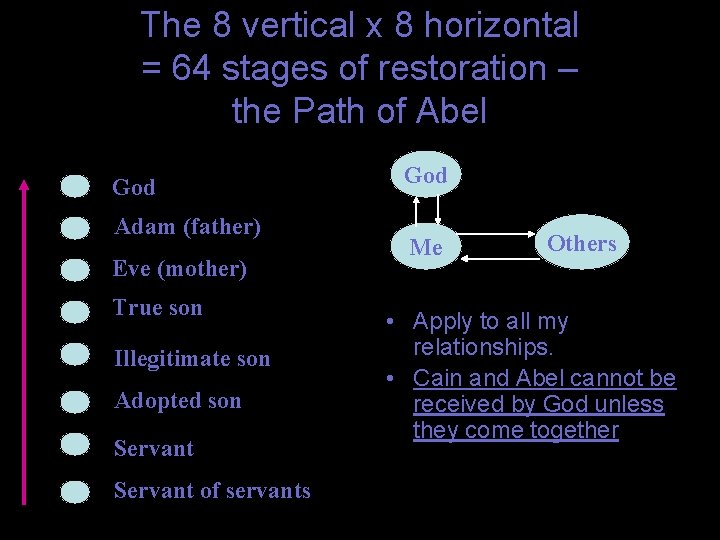The 8 vertical x 8 horizontal = 64 stages of restoration – the Path