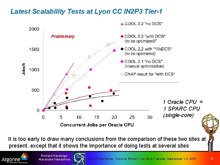 Latest Scalability Tests at Lyon CC IN 2 P 3 Tier-1 Preliminary 1 Oracle