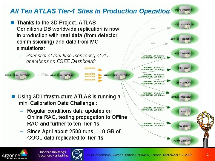 All Ten ATLAS Tier-1 Sites in Production Operation n Thanks to the 3 D
