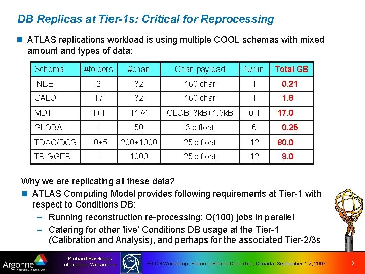 DB Replicas at Tier-1 s: Critical for Reprocessing n ATLAS replications workload is using