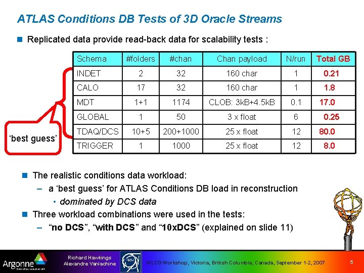 ATLAS Conditions DB Tests of 3 D Oracle Streams n Replicated data provide read-back