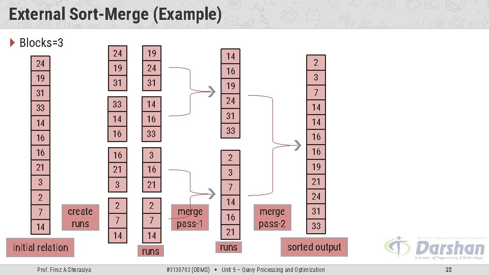 External Sort-Merge (Example) Blocks=3 24 19 14 19 24 16 31 31 19 33