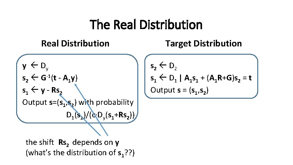 The Real Distribution y Dy s 2 G-1(t - A 1 y) s 1
