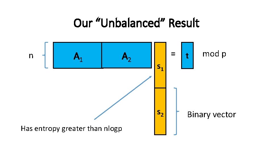 Our “Unbalanced” Result n A 1 A 2 = s 1 s 2 Has