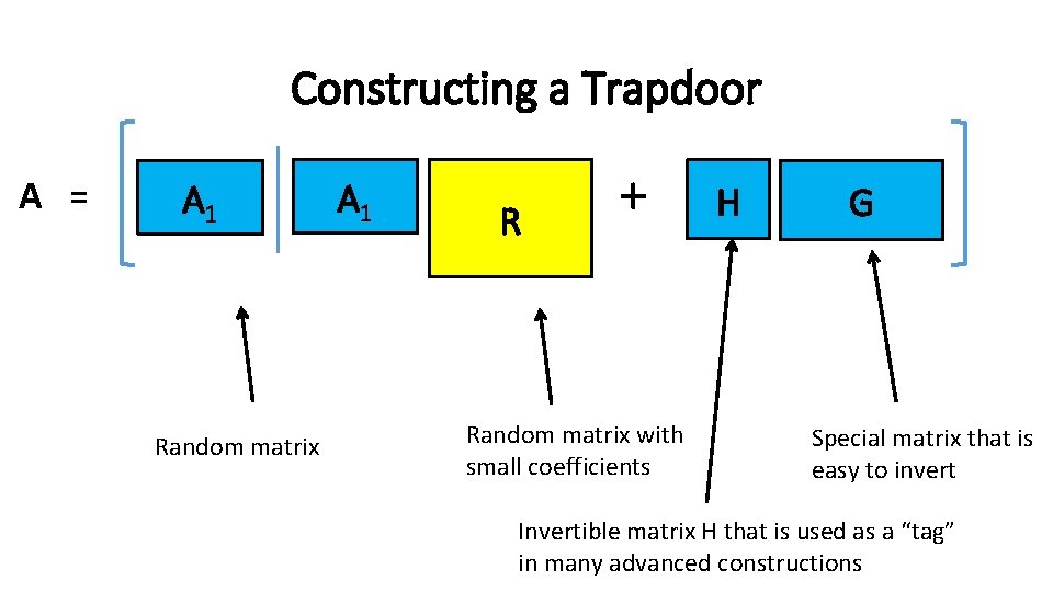 Constructing a Trapdoor A = A 1 Random matrix A 1 R + Random