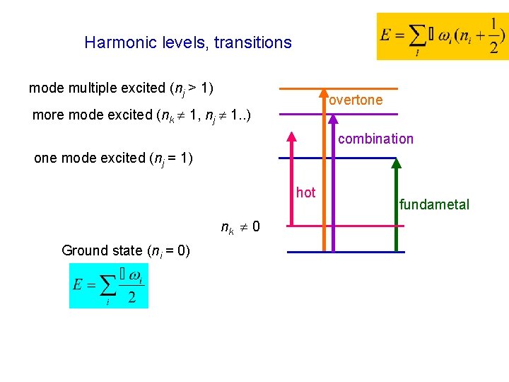 Harmonic levels, transitions mode multiple excited (nj > 1) overtone more mode excited (nk