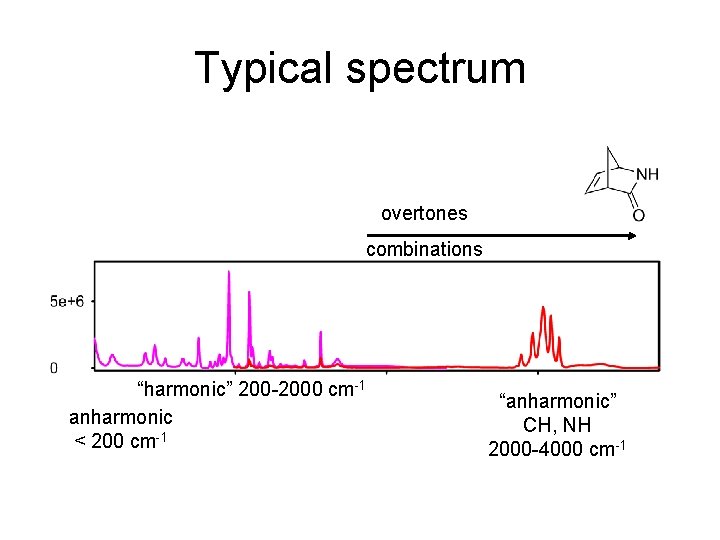 Typical spectrum overtones combinations “harmonic” 200 -2000 cm-1 anharmonic < 200 cm-1 “anharmonic” CH,
