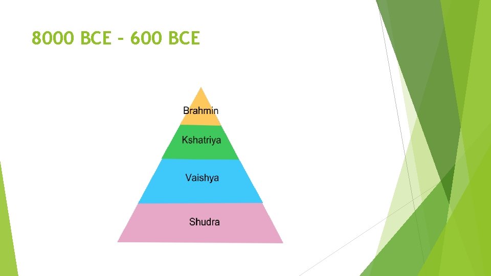 8000 BCE – 600 BCE 