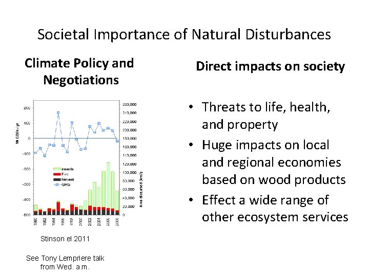 Societal Importance of Natural Disturbances Climate Policy and Negotiations Direct impacts on society •