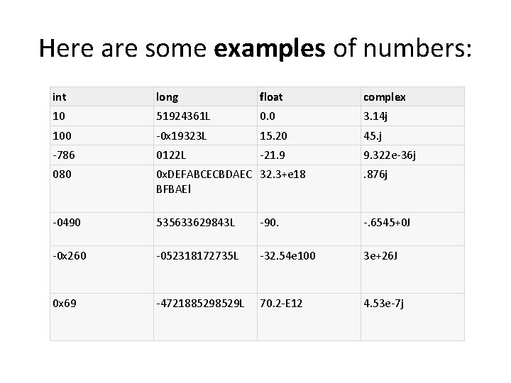 Here are some examples of numbers: int long float complex 10 51924361 L 0.