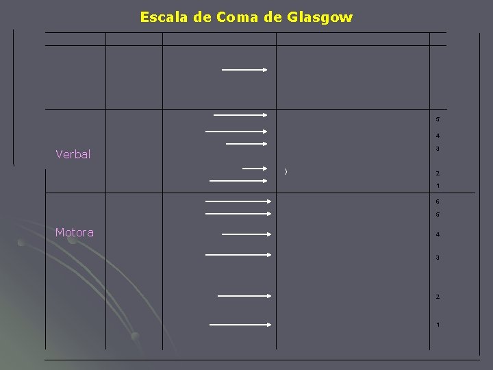 Escala de Coma de Glasgow 5 4 3 Verbal ) 2 1 6 5