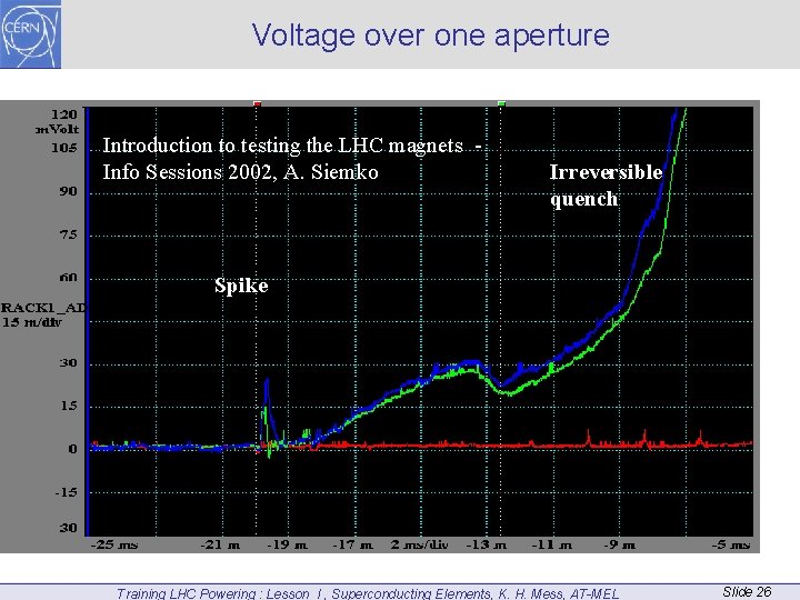 Voltage over one aperture Introduction to testing the LHC magnets Info Sessions 2002, A.