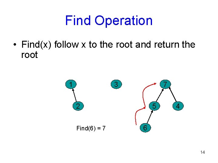 Find Operation • Find(x) follow x to the root and return the root 1