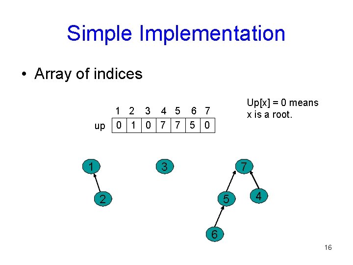 Simple Implementation • Array of indices Up[x] = 0 means x is a root.