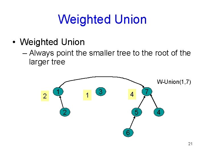 Weighted Union • Weighted Union – Always point the smaller tree to the root