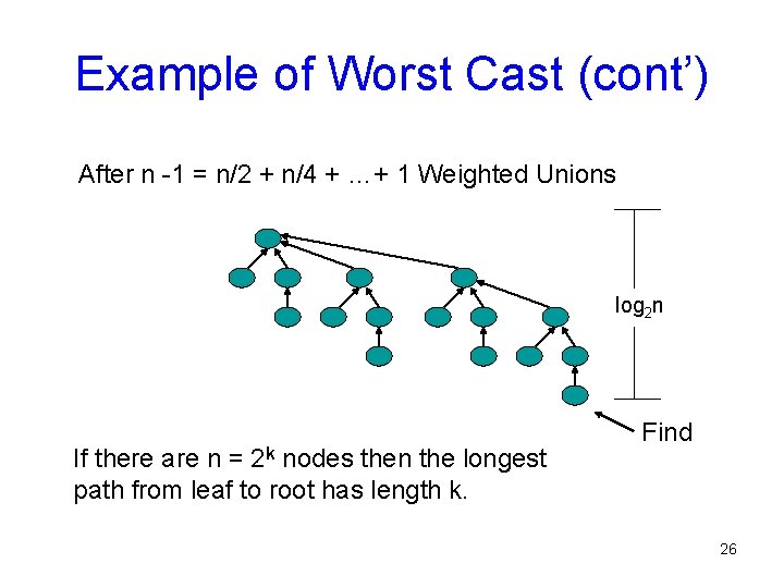 Example of Worst Cast (cont’) After n -1 = n/2 + n/4 + …+