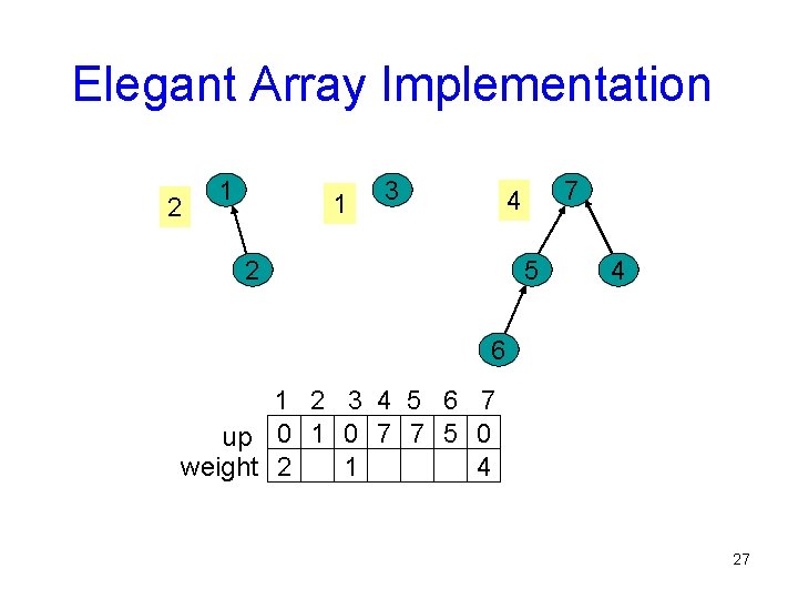 Elegant Array Implementation 2 1 1 3 7 4 2 5 4 6 1