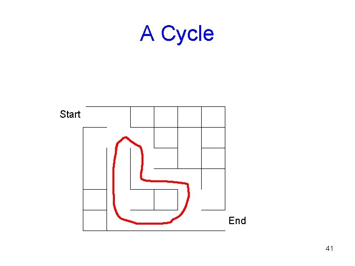 A Cycle Start End 41 