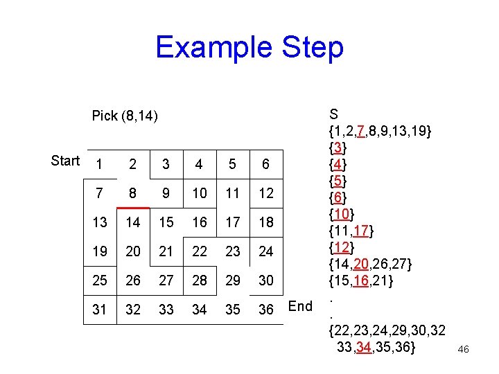 Example Step Pick (8, 14) Start 1 2 3 4 5 6 7 8