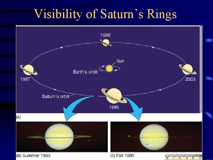 Visibility of Saturn’s Rings 