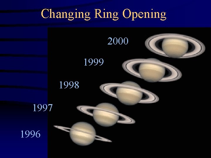 Changing Ring Opening 2000 1999 1998 1997 1996 