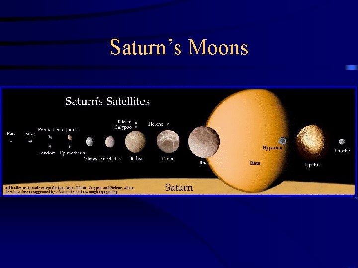 Saturn’s Moons 