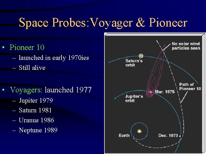 Space Probes: Voyager & Pioneer • Pioneer 10 – launched in early 1970 ies