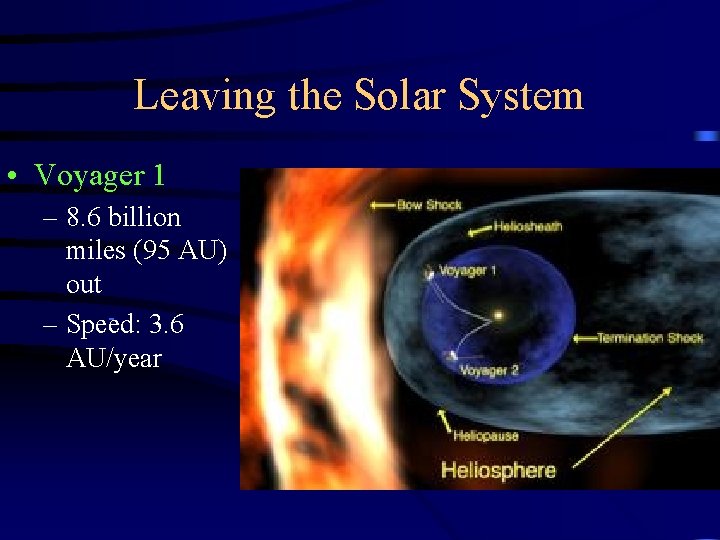 Leaving the Solar System • Voyager 1 – 8. 6 billion miles (95 AU)