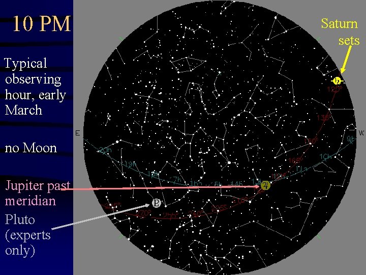 10 PM Typical observing hour, early March no Moon Jupiter past meridian Pluto (experts