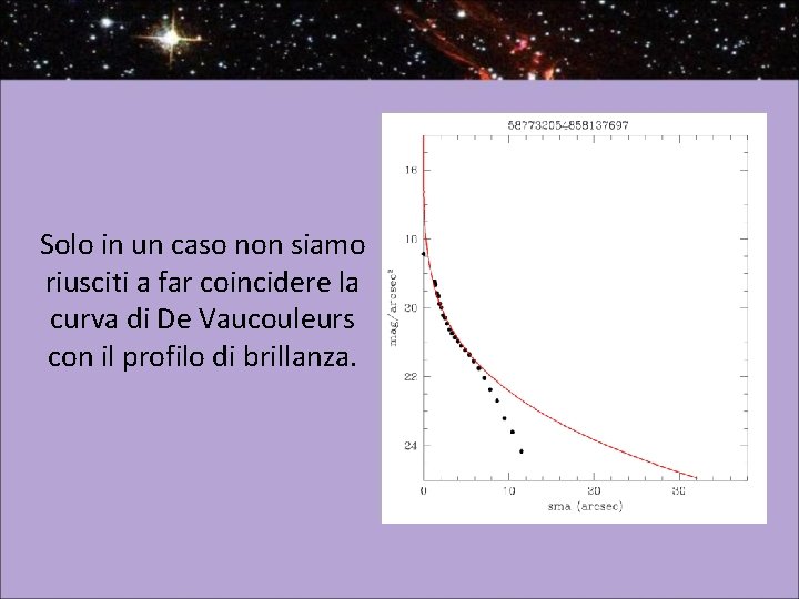 Solo in un caso non siamo riusciti a far coincidere la curva di De