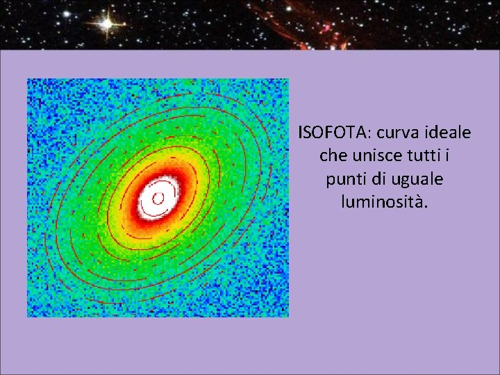 ISOFOTA: curva ideale che unisce tutti i punti di uguale luminosità. 