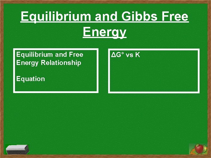 Equilibrium and Gibbs Free Energy Equilibrium and Free Energy Relationship Equation ΔG° vs K