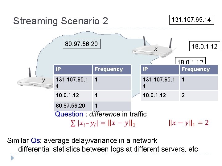 Streaming Scenario 2 131. 107. 65. 14 80. 97. 56. 20 18. 0. 1.