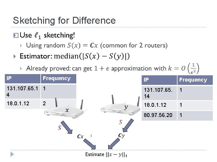 Sketching for Difference � IP Frequency 131. 107. 65. 1 1 4 131. 107.