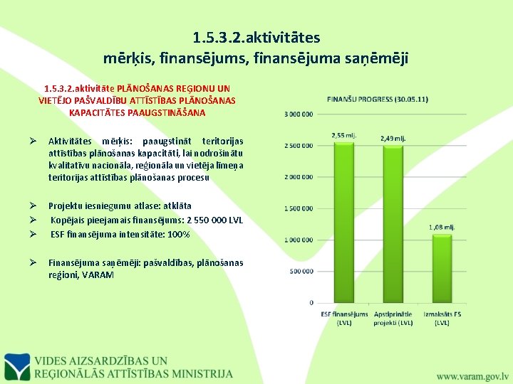 1. 5. 3. 2. aktivitātes mērķis, finansējuma saņēmēji 1. 5. 3. 2. aktivitāte PLĀNOŠANAS