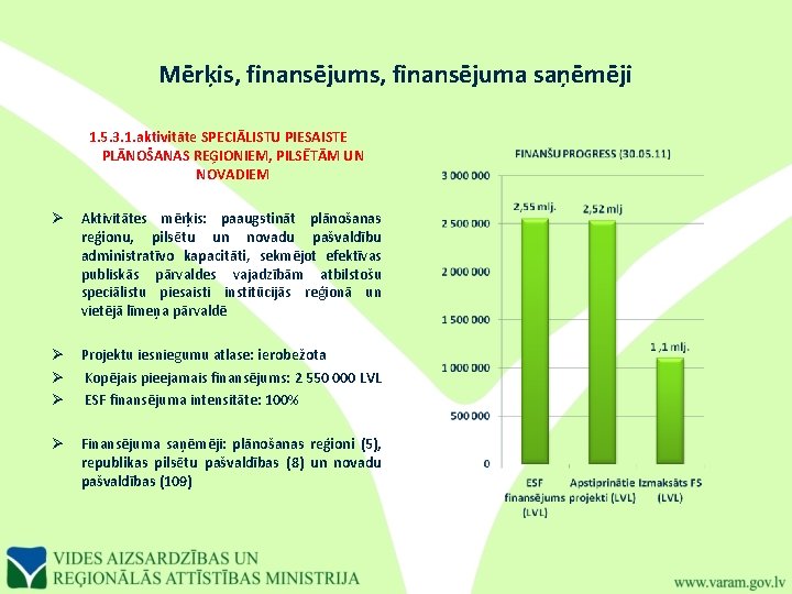 Mērķis, finansējuma saņēmēji 1. 5. 3. 1. aktivitāte SPECIĀLISTU PIESAISTE PLĀNOŠANAS REĢIONIEM, PILSĒTĀM UN