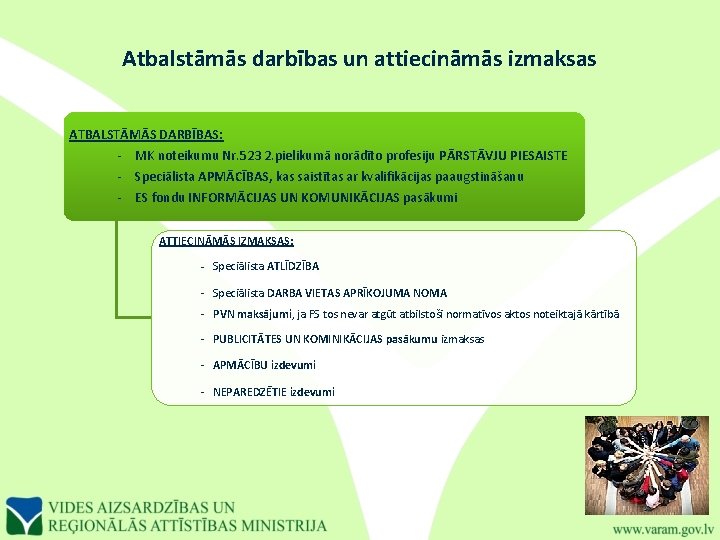 Atbalstāmās darbības un attiecināmās izmaksas ATBALSTĀMĀS DARBĪBAS: - MK noteikumu Nr. 523 2. pielikumā