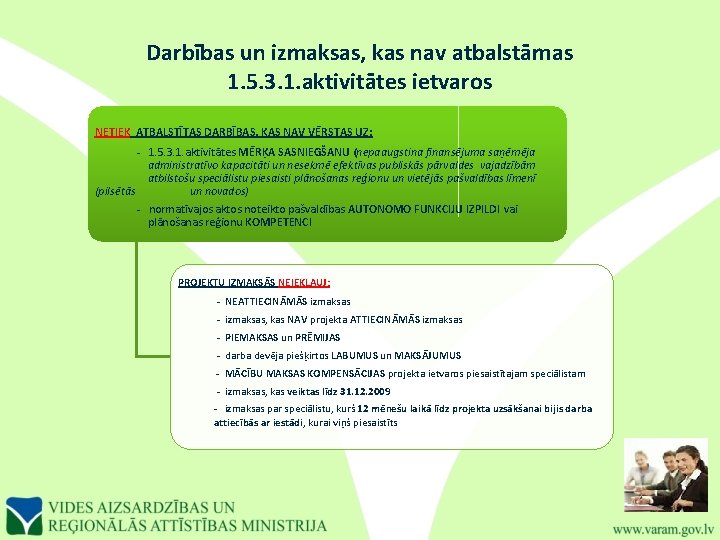 Darbības un izmaksas, kas nav atbalstāmas 1. 5. 3. 1. aktivitātes ietvaros NETIEK ATBALSTĪTAS