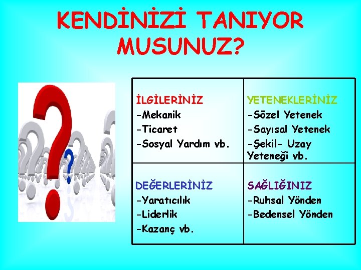 KENDİNİZİ TANIYOR MUSUNUZ? İLGİLERİNİZ -Mekanik -Ticaret -Sosyal Yardım vb. YETENEKLERİNİZ -Sözel Yetenek -Sayısal Yetenek