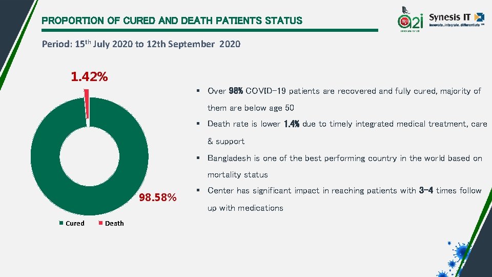 PROPORTION OF CURED AND DEATH PATIENTS STATUS Period: 15 th July 2020 to 12