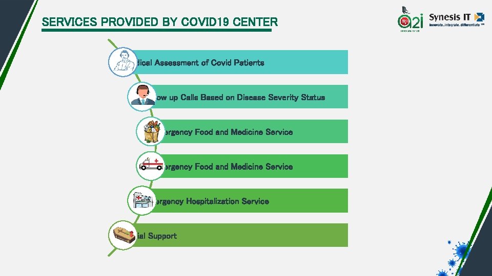 SERVICES PROVIDED BY COVID 19 CENTER Medical Assessment of Covid Patients Follow up Calls
